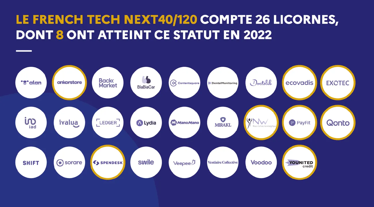 2023 French Tech Next40/120: Who Joined And Who Left