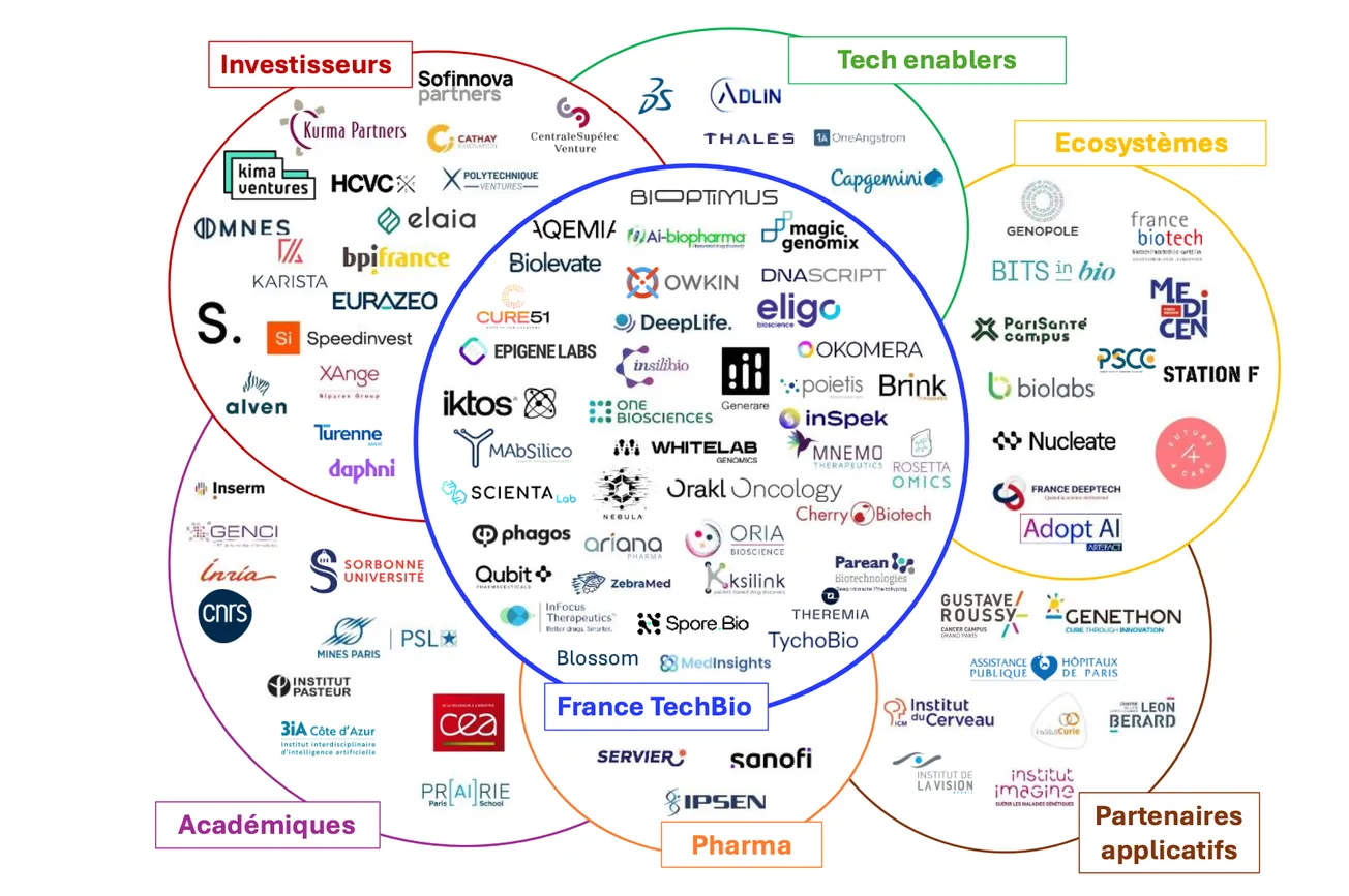Mapping French TechBio: 40 Companies Mixing Biology, Data, and AI